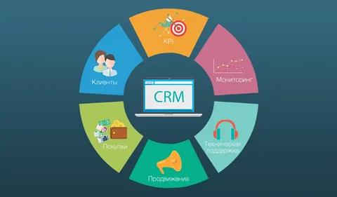 برمجة أنظمة CRM لقطاع الأعمال
